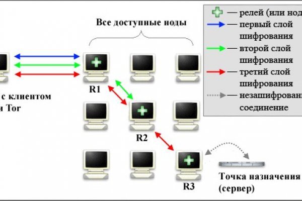 Кракен сайт регистрация
