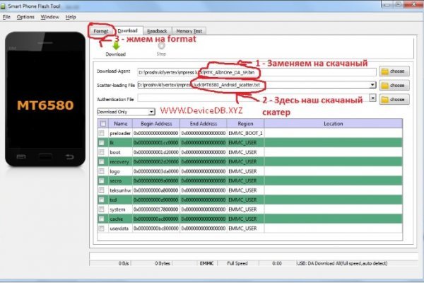 Ссылки тор браузер