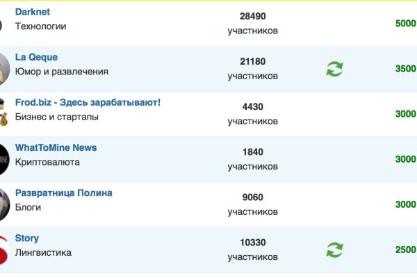 Кракен нарка шоп