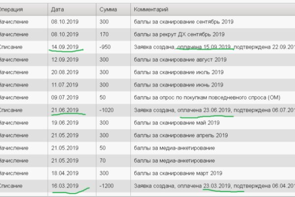Кракен купить гашиш