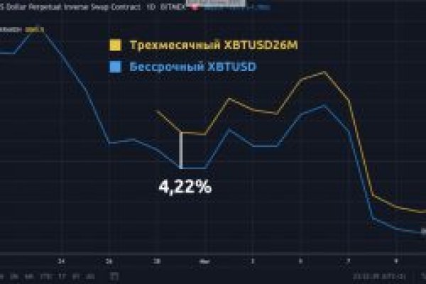 Кракен маркетплейс kr2web in