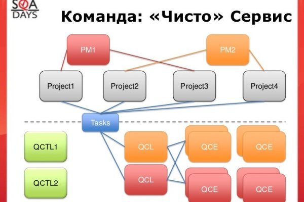 Кракен маркет что это такое
